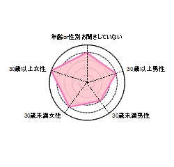 �N�l�m,���Ȍ[��,�Y�݉���,�ʐM�u��,�����@��,�l���N�w,���悢�������u��,�r�W�l�X�Z�~�i�[,�ґz���@,���K�̌��,���q�̕��@���_,�Ȋw�Ə@��,�鉤�w,�����d�b���k,���[�����k,����,���,���É�